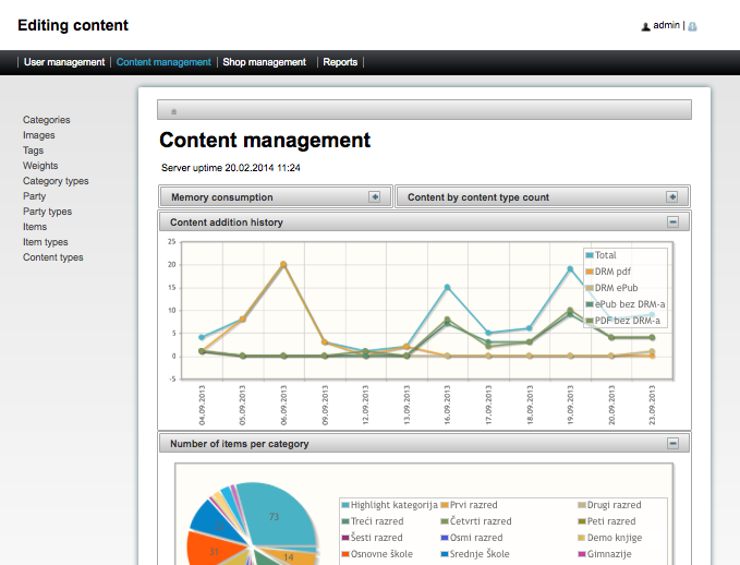 Amphinicy Digital Content Distribution Platform