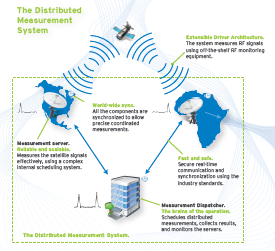 Automated VSAT Commissioning System