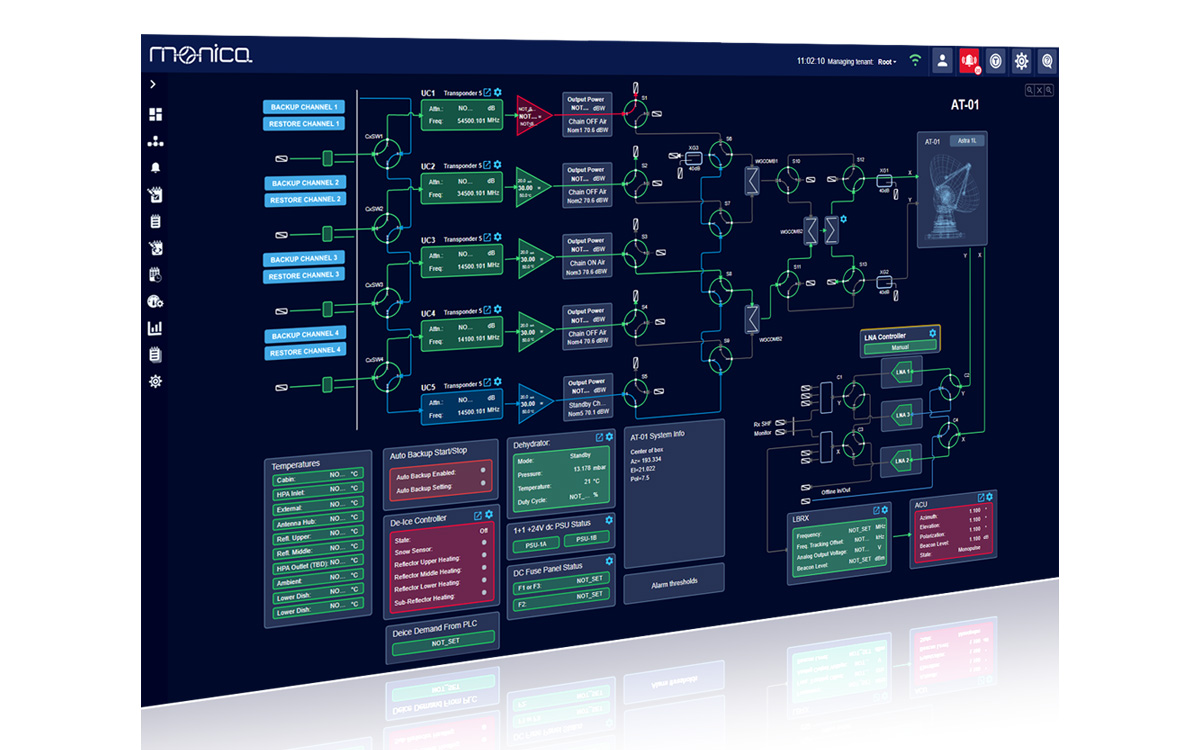 Monica M&C: What's New in Release v7.4.0 