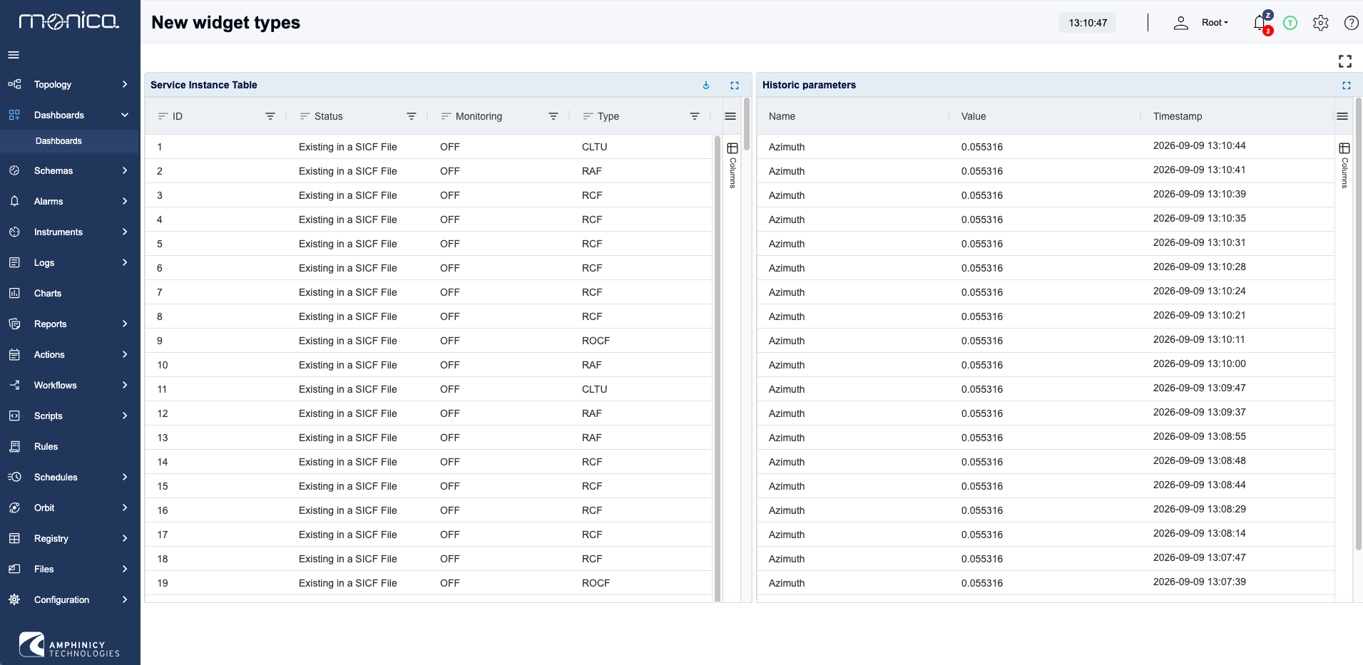 Monica M&C v8 - New Dashboard Widgets