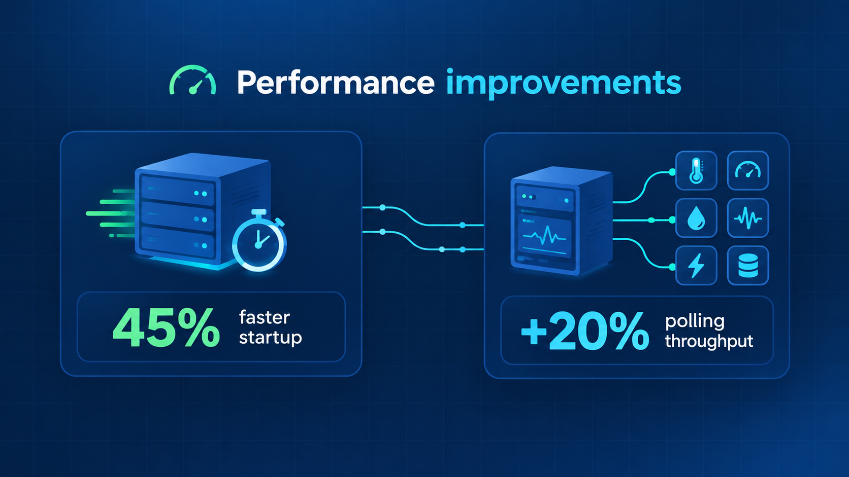 Monica M&C v8 - Performance Improvements