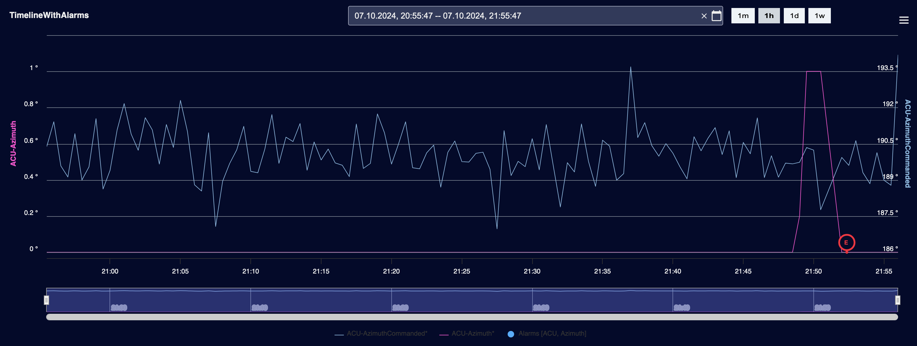 Monica Timeline screen with Alarms