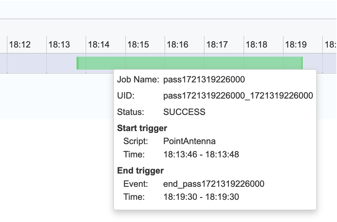 Timeline view details in Monica