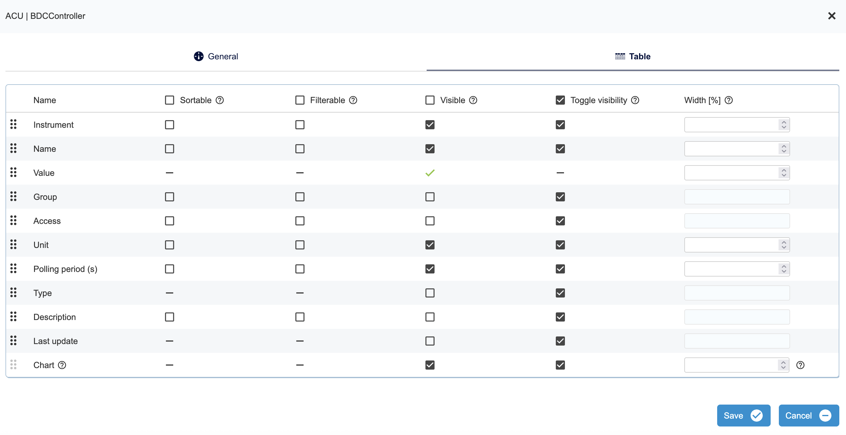 Parameter monitoring screen in Monica