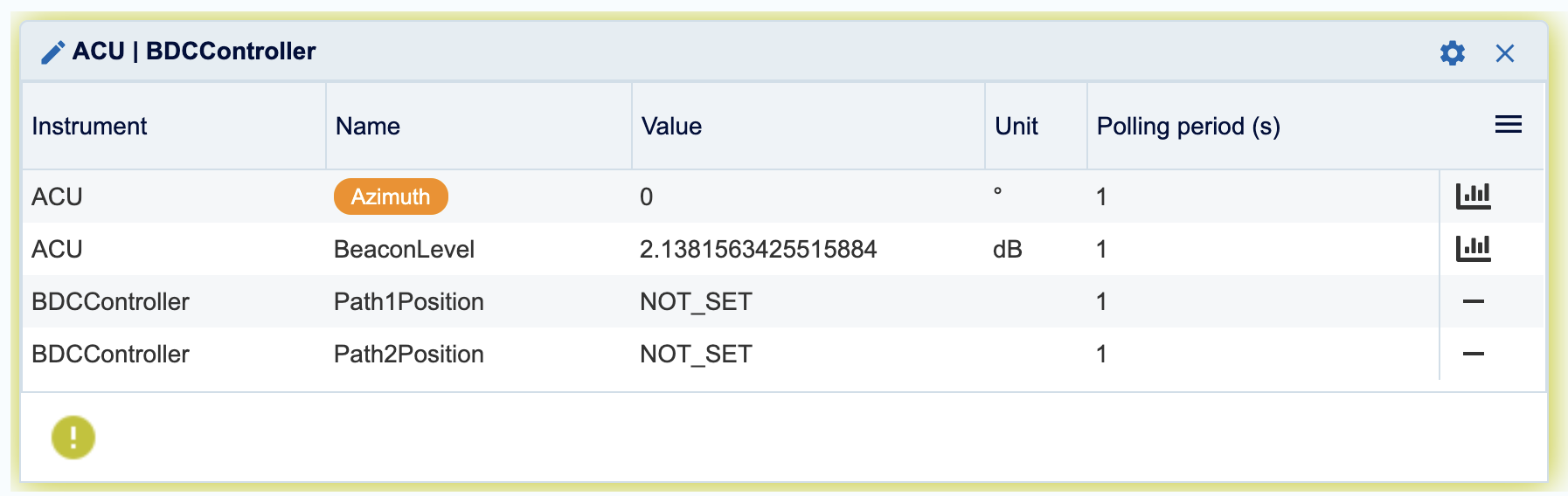 Parameter monitoring screen in Monica